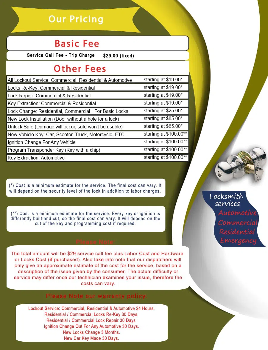 Master Locksmith Store Lancaster, TX 972-512-6353